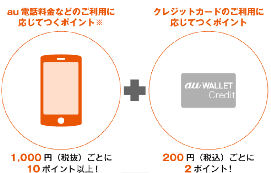Au ウォレットプリペイドカードって クレジットカードとの違いを比較 スマホのススメ