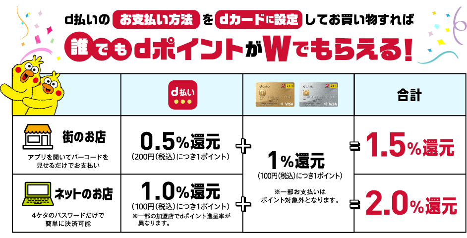 【dカード】d払いのお支払い方法をdカードに設定！dポイントがWでもらえる！
