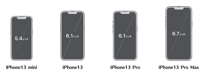 iPhone13シリーズのディスプレイサイズ比較