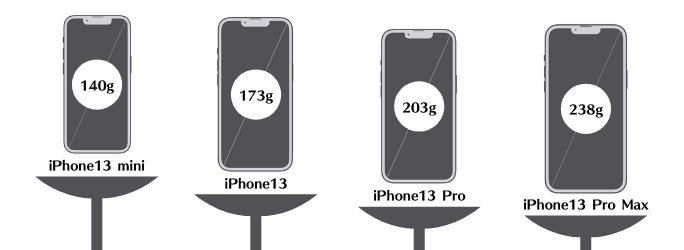 iPhone13シリーズの重さを比較