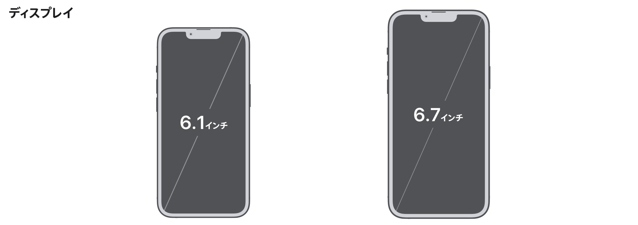 iPhone13 Proのサイズ