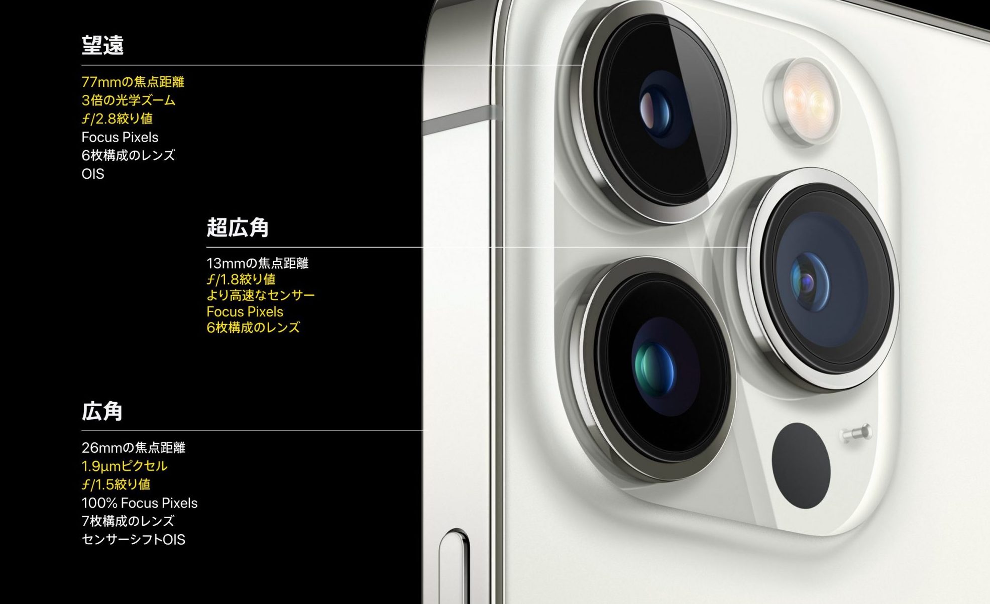 iPhone 13 Proのカメラ