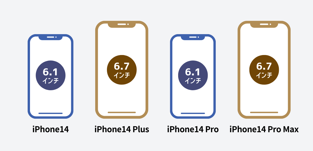 iPhone14シリーズのサイズ