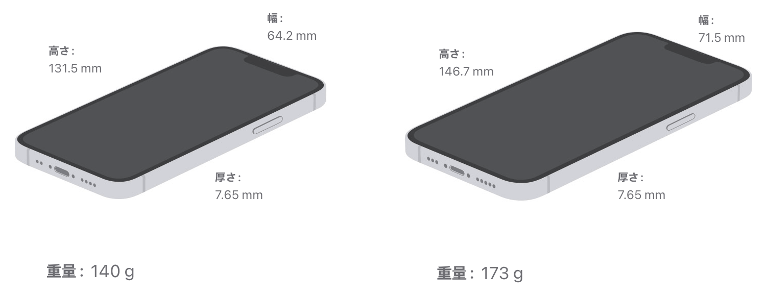 iPhone13のサイズ