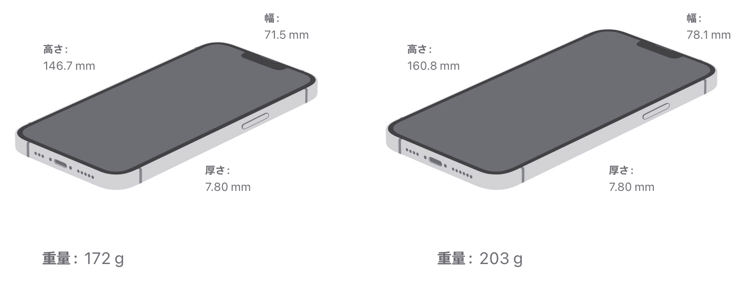 iPhone14のサイズ