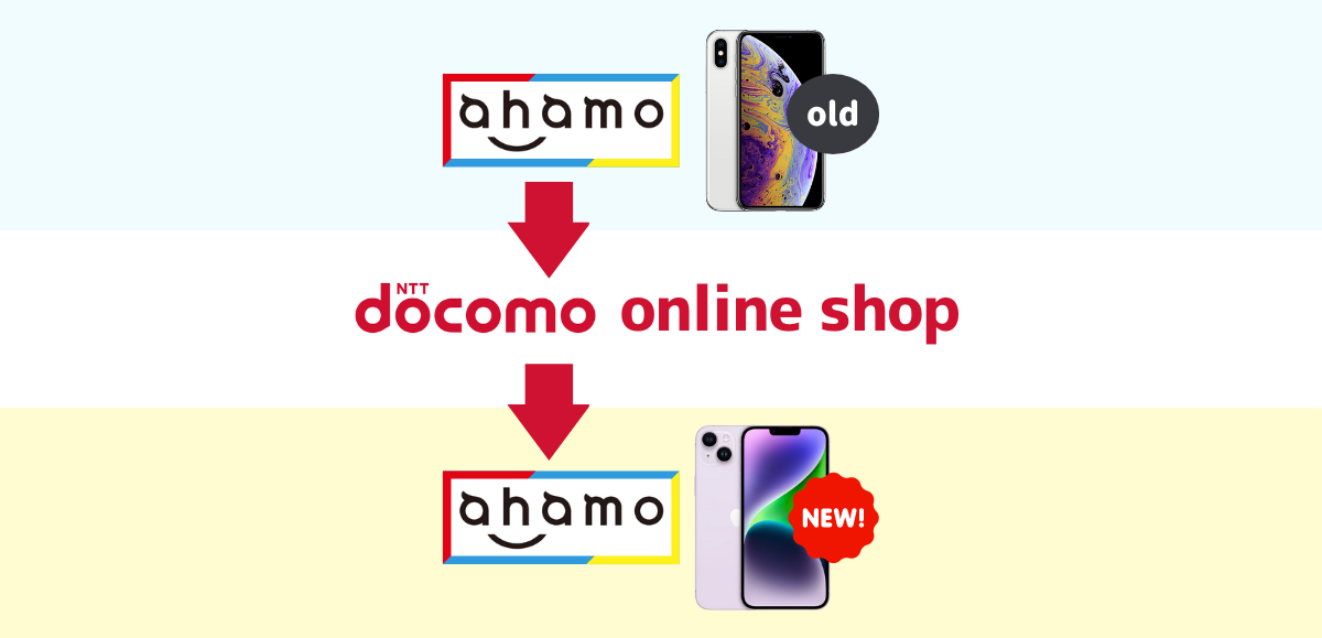 ahamoの機種変更をドコモオンラインショップでする方法