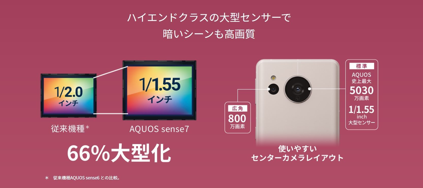 AQUOS sense7のカメラ