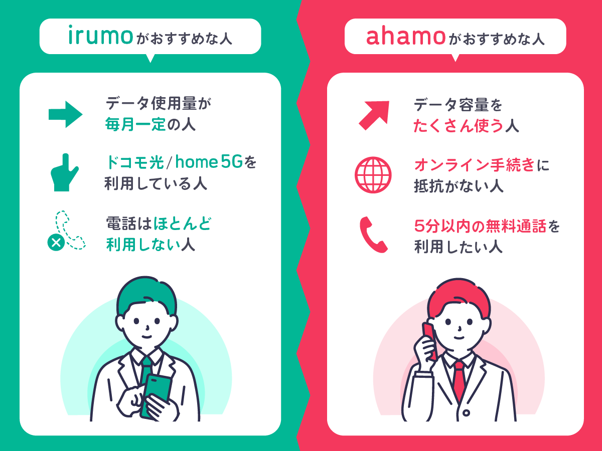 【比較】ドコモ料金プランirumoとahamoの違いを解説！どっちがおすすめ？