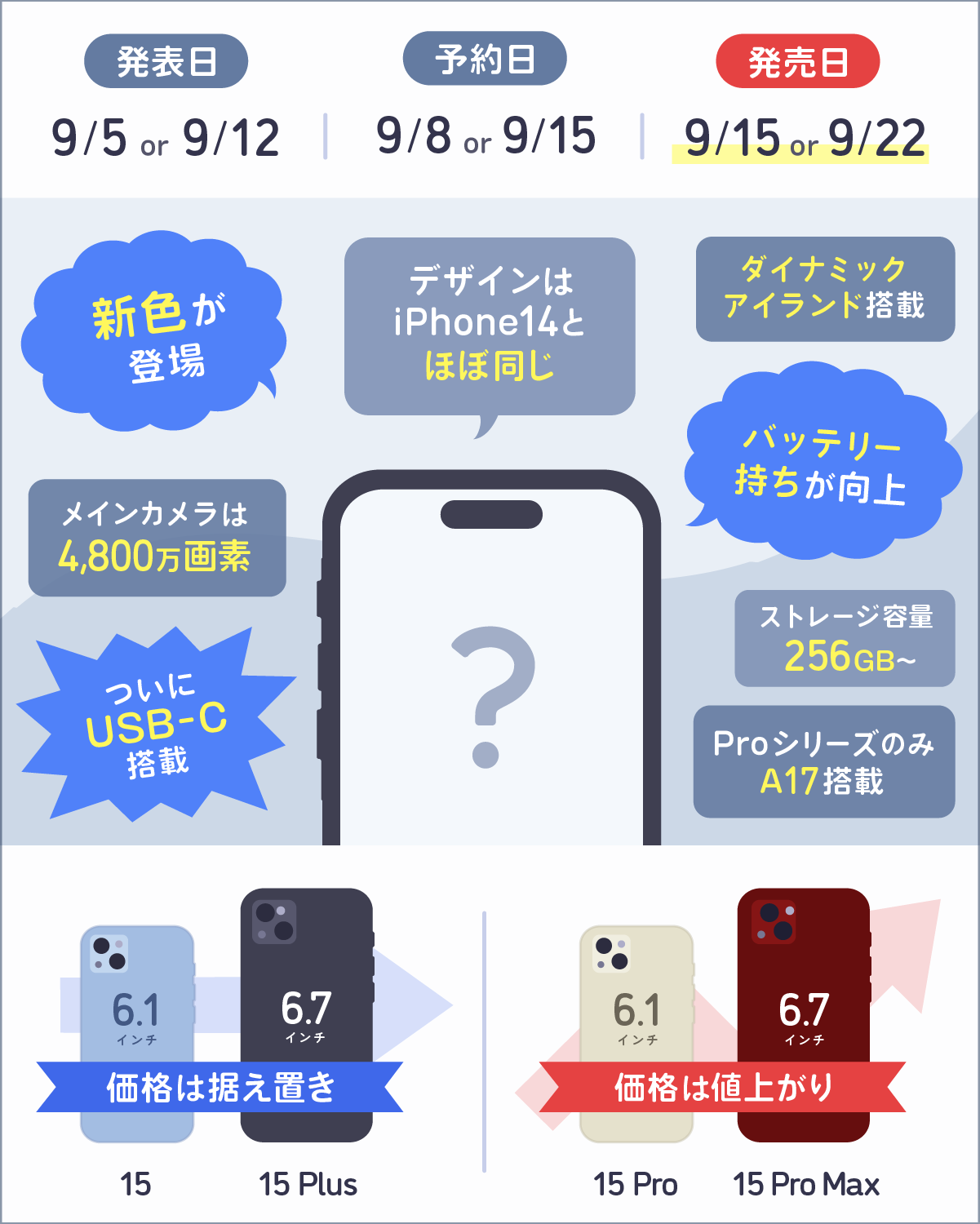 iPhone15最新情報