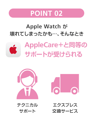 あんしん保証パック with AppleCare Services（Apple Watch）