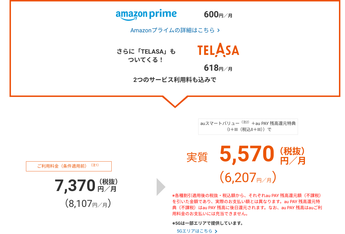 auマネ活プラン 5G with Amazonプライム